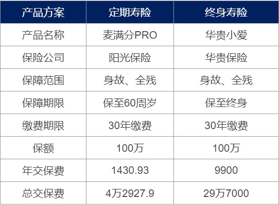 為什么要買壽險(xiǎn)？壽險(xiǎn)對(duì)我們有什么作用