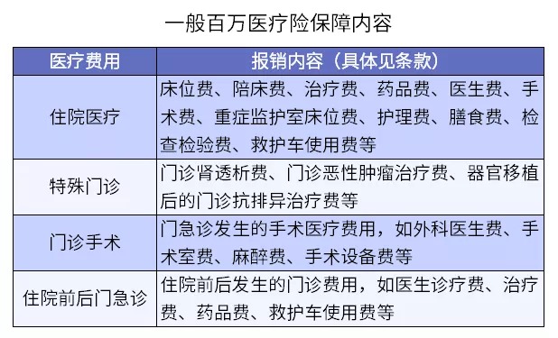 保險(xiǎn)理賠 | 哪些情況醫(yī)療險(xiǎn)不賠？
