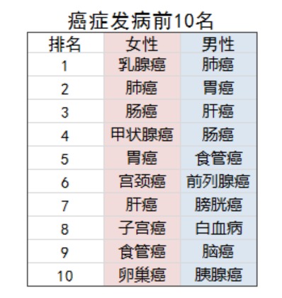 乳腺結節(jié)還能買保險嗎