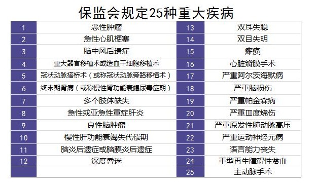 重疾險(xiǎn)里的別樣設(shè)計(jì)：你聽說過中癥嗎？