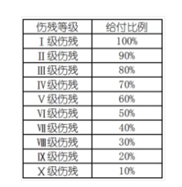 意外險(xiǎn)還有這么多用途？從前小看它了~