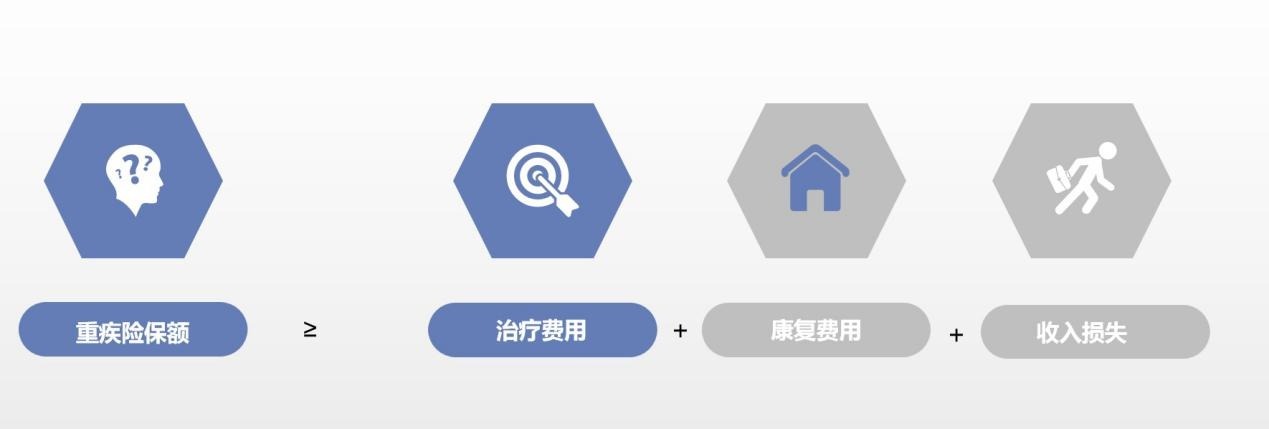 算一算：賠多少錢夠看??？