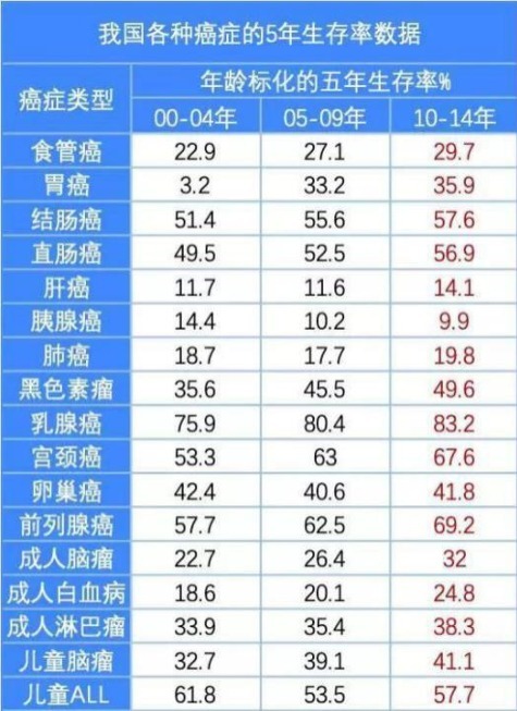 重疾險(xiǎn)：多一次賠付機(jī)會(huì)好不好？