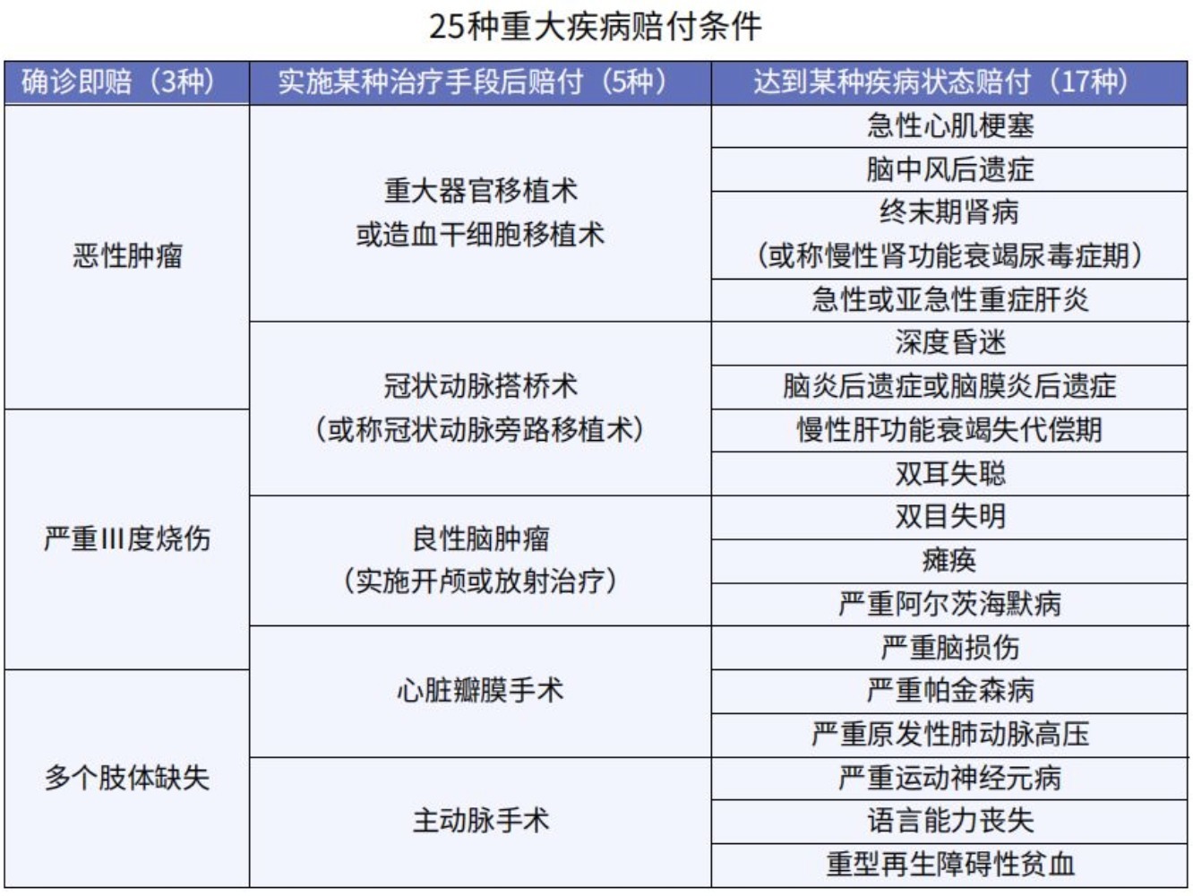 重疾險(xiǎn)什么情況下不賠 避開(kāi)這5點(diǎn)就OK