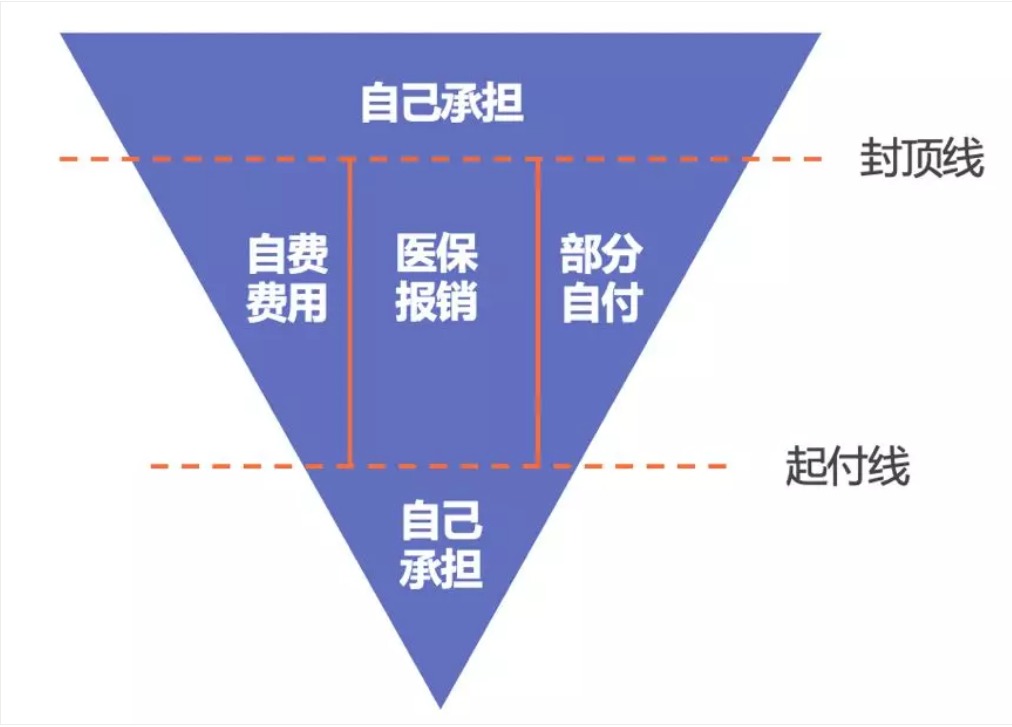 同樣是看病，為什么別人總比你報(bào)銷多