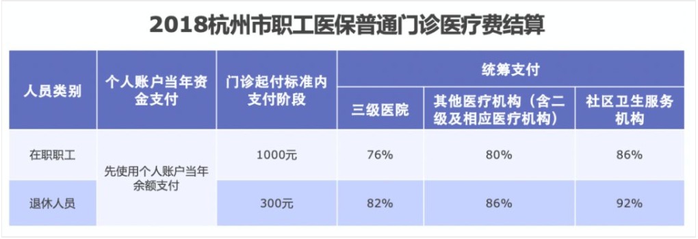 同樣是看病，為什么別人總比你報(bào)銷多