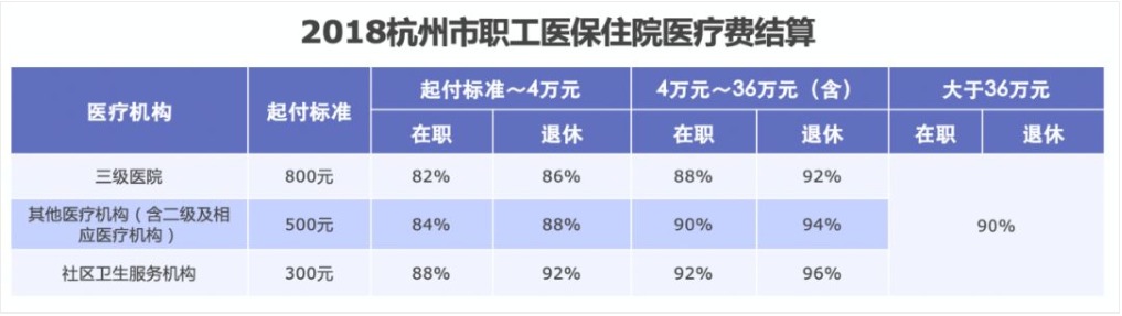 同樣是看病，為什么別人總比你報(bào)銷多