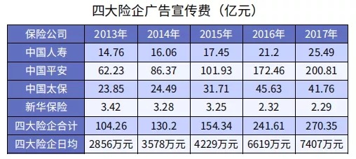 同樣是重疾險(xiǎn)，便宜就沒好貨
