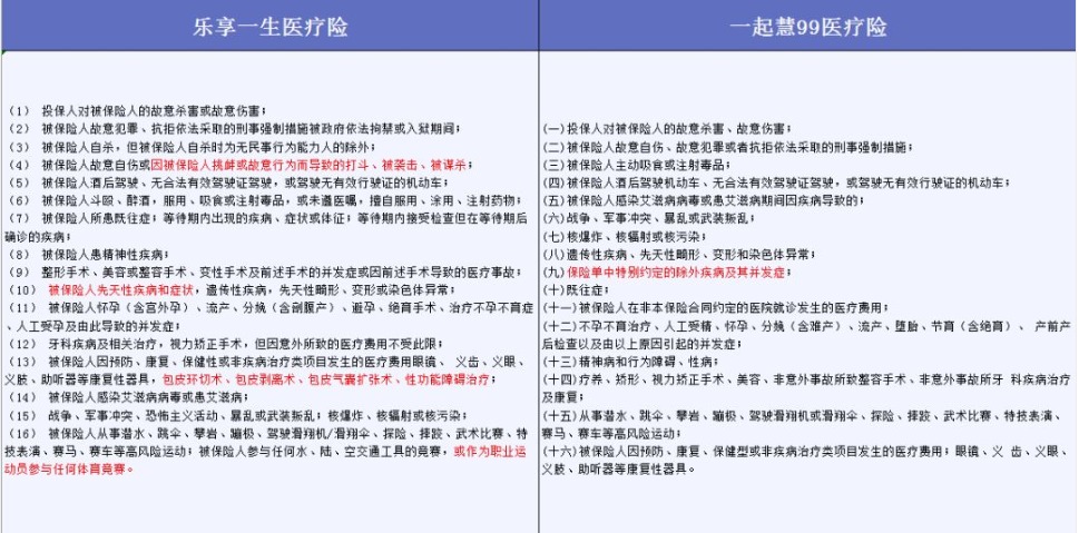 投保時不要忽略了合同中的免責條款