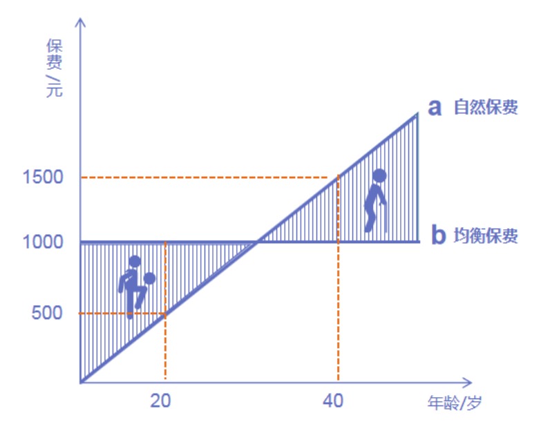 為什么過了猶豫期，保險公司只退現(xiàn)金價值