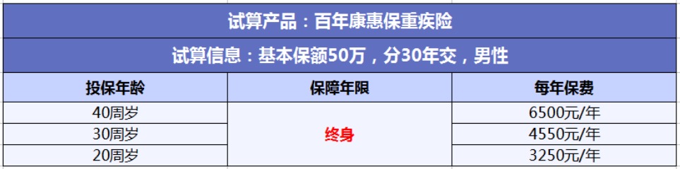 投保攻略 | 不了解這些，請慎重買保險！