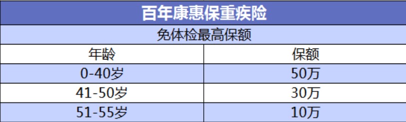 投保攻略 | 不了解這些，請慎重買保險！