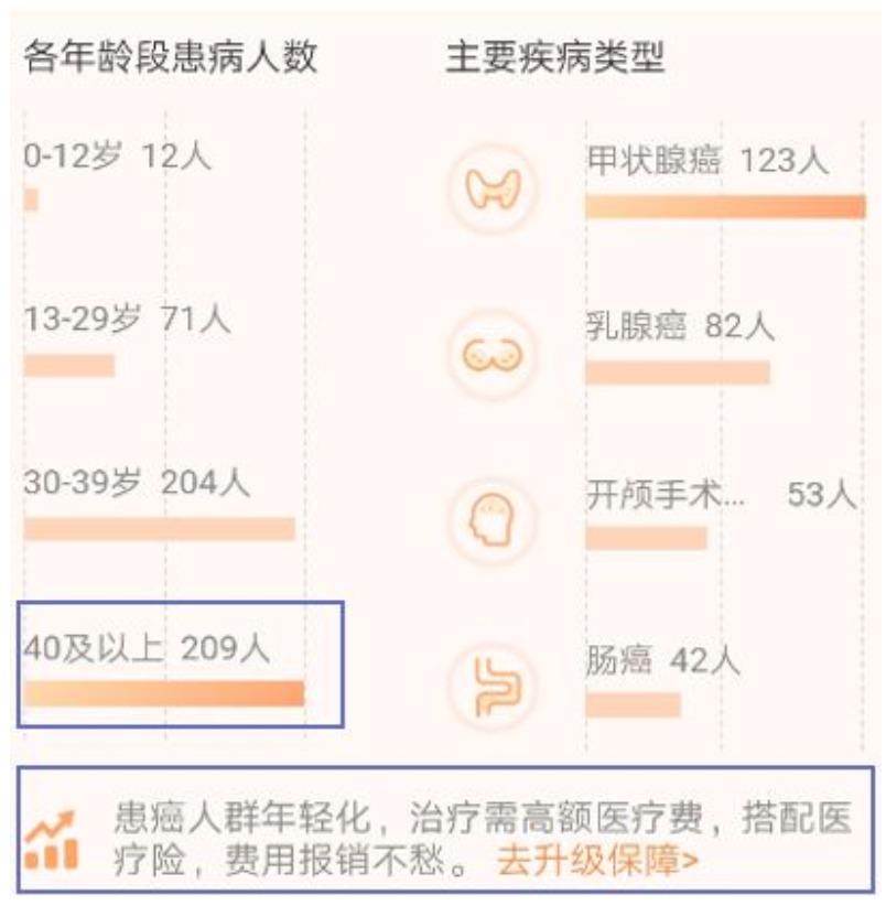 有了相互寶，還要保險(xiǎn)嗎