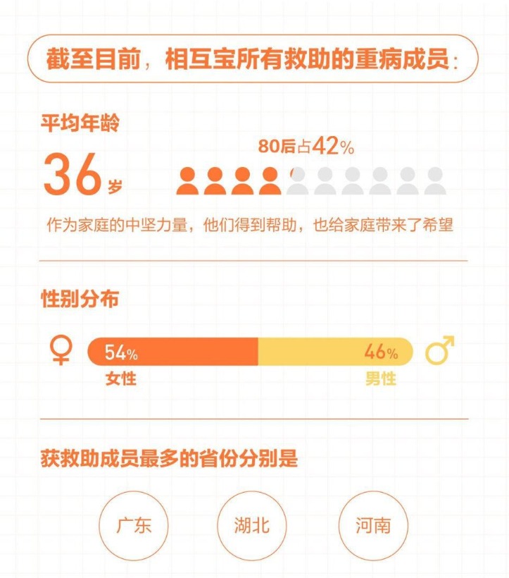 有了相互寶，還要保險(xiǎn)嗎