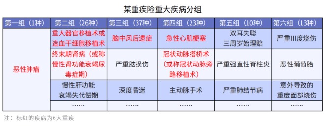 給孩子選重疾，單次賠付or多次賠付