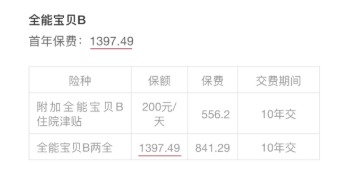 小孩投保，越早越好？盲目投保，錢包不保！