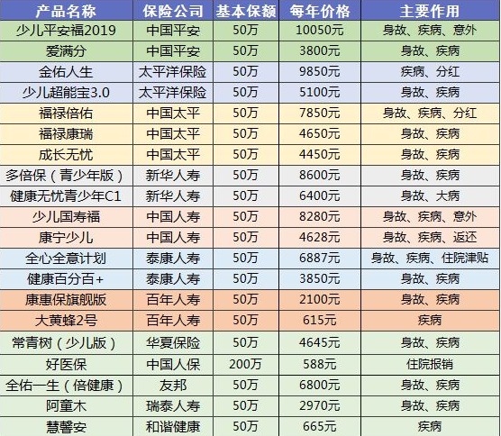 90%的人都買(mǎi)錯(cuò)保險(xiǎn)！這些你必須要知道
