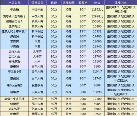 買保險(xiǎn)有哪些套路？市場上熱銷的保險(xiǎn)產(chǎn)品