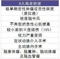 買保險(xiǎn)有哪些套路？市場上熱銷的保險(xiǎn)產(chǎn)品