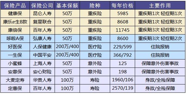 買保險(xiǎn)有哪些套路？市場上熱銷的保險(xiǎn)產(chǎn)品