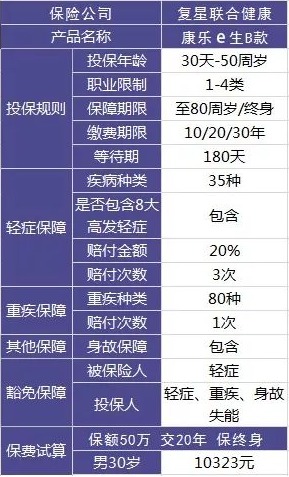 買保險(xiǎn)有哪些套路？市場上熱銷的保險(xiǎn)產(chǎn)品