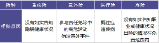 保險理賠包含哪些內容，如何定義理賠傷殘標準