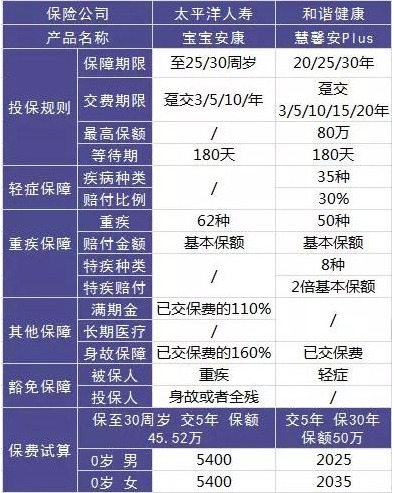 這樣買(mǎi)保險(xiǎn)，小心退保