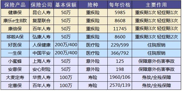 這樣買(mǎi)保險(xiǎn)，小心退保