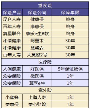 小孩買保險(xiǎn)要注意哪些問(wèn)題？