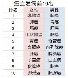 防癌險是什么？怎么買