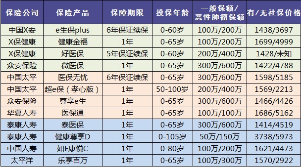 老人保險(xiǎn)有哪些，給父母買什么保險(xiǎn)好