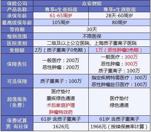 老人保險(xiǎn)有哪些？給父母買什么保險(xiǎn)好