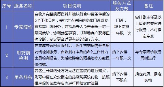 老人保險(xiǎn)有哪些？給父母買什么保險(xiǎn)好