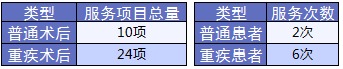 老人保險(xiǎn)有哪些？給父母買什么保險(xiǎn)好