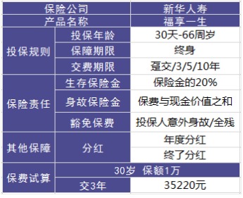 理財(cái)險(xiǎn)要不要買(mǎi)？怎么買(mǎi)？哪個(gè)好