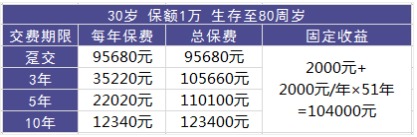 理財(cái)險(xiǎn)要不要買(mǎi)？怎么買(mǎi)？哪個(gè)好