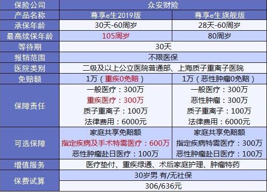 4大險種的代表產(chǎn)品，高性價比非他們莫屬了！