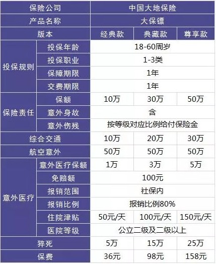 4大險種的代表產(chǎn)品，高性價比非他們莫屬了！