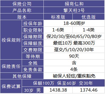 4大險種的代表產(chǎn)品，高性價比非他們莫屬了！