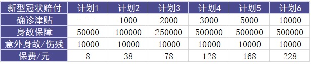 安聯(lián)新型冠狀病毒保險計劃測評