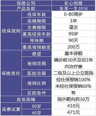安心保險安享一生好不好？值不值得買？