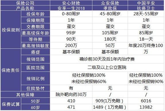 安心保險安享一生好不好？值不值得買？