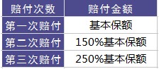 百年康倍保重疾險好不好？值不值得買？