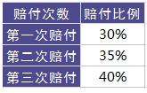 百年康倍保重疾險好不好？值不值得買？