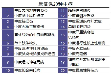 百年康倍保重疾險好不好？值不值得買？