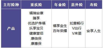 百年人壽怎么樣？ 百年人壽的產(chǎn)品值不值得買(mǎi)