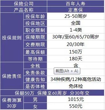 百年人壽怎么樣？ 百年人壽的產(chǎn)品值不值得買(mǎi)