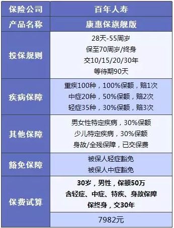 百年人壽怎么樣？ 百年人壽的產(chǎn)品值不值得買(mǎi)