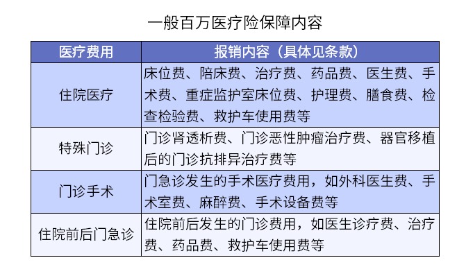 買了醫(yī)療險(xiǎn)怕不賠？3個(gè)真實(shí)案例告訴你