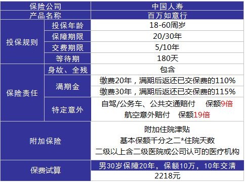 百萬如意行意外險(xiǎn)測(cè)評(píng)